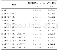 表1 K2SiF6∶xMn4+,yTi 4+样品的晶胞参数及晶胞体积