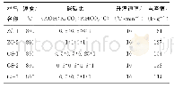 表1 碳化松针基样品在不同活化剂用量下的电容值
