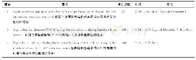 《表5 关于油水分离及含油废水材料领域前10的高被引论文》