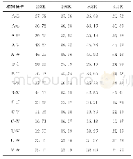 表1 不同温度时各珠子间的相互排斥作用参数（aij)