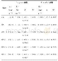 表1 合成气凝胶球的Langmuir和Freundlich模型参数