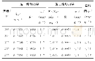 《表1 准一级和准二级动力学模型参数》