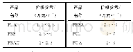 《表1 2014—2019年主要可降解塑料产品价格》