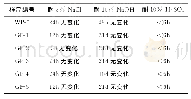 《表4 涂膜耐介质性能测试结果》