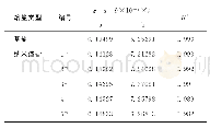 表2 表面张力拟合公式的参数