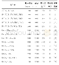 表1 催化氧化氯苯的过渡金属混合氧化物催化剂