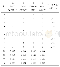 表2 正交试验结果：金属螯合制备AZO@TiO_2导电晶须及其性能研究