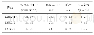 《表1 3种DSSC的光电性能参数》