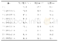 《表3 老化前基本性能试验结果》