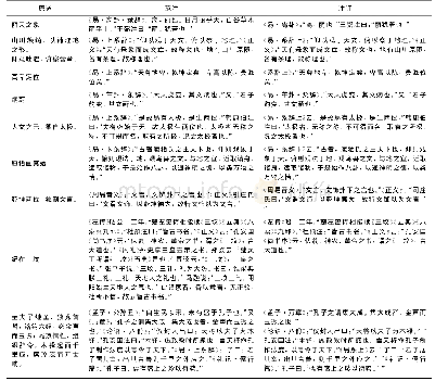 《表1“注订”对“范注”的直接迻录情况》