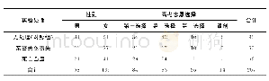 《表1 各组被试的人口学变量信息》