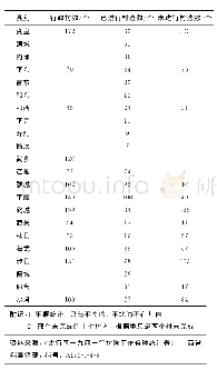 《表1 1941年太行区各县村选工作统计表》