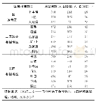 《表3 1941年太行晋中区各村普选代表统计表》