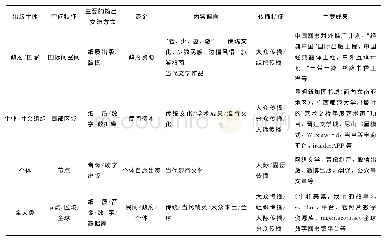 表1 全球场视域下出版走出去的路径类别