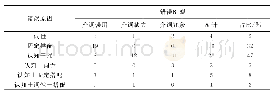 表1 错误原因与错误类型间的关系图