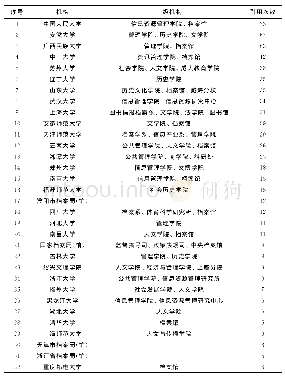 《表4 引用《概论》6次以上的机构》