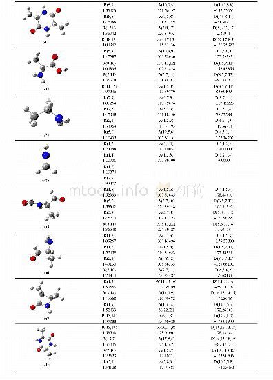 《表1 反应物、中间体、产物及过渡态的几何构型和部分结构参数》