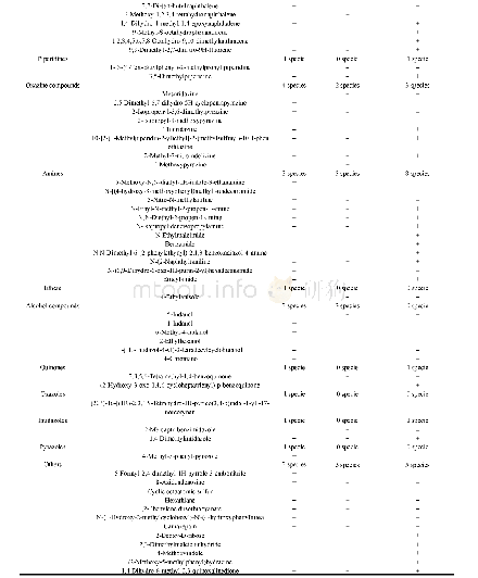 《表4 GC-MS测定的煤气化废水预处理前后的有机物》