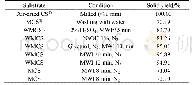 《表2 不同预处理方法的固形物得率》