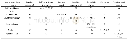 表2 酸浸单因素实验设计表