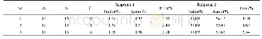 表5 响应面法验证实验结果
