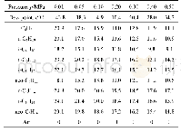 表6 各组分的比表面能σi/(×10-3 J/m)