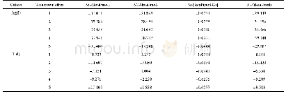 《表1 五种硫杂冠醚与Ag(I)和Tl(I)络合过程热力学参数计算结果》