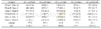 《表7 六聚体内相邻蛋白亚基的结合能》