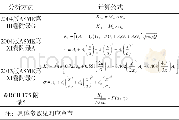 《表2 几种对比方法的主要计算公式》