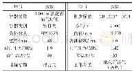 《表1 球罐的主要技术参数》