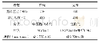 《表1 换热器主要设计参数》