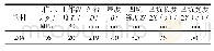 《表1 含凹坑缺陷管道基本情况》