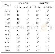 《表5 浸泡时间对交流阻抗Z的影响》