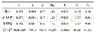 表1 试块化学成分检测结果（质量分数）