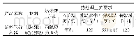 表2 循环气分离器热处理试验报告