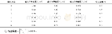 《表1 实物测试结果：精密锁定放大电路的设计与实现》