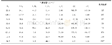 《表2 数据样本示例：基于深度信念网络的变压器故障诊断》