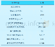 《表5 重结晶碳化硅管物理性能》