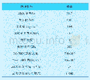 《表6 高纯刚玉管物理性能》