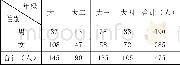 《表1 随机抽样样本统计表》