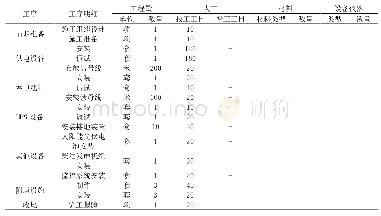 《表1 组织承诺量表与离职倾向量表因子分析结果》