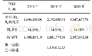 《表4 贵州茅台2018-2020年企业价值计算表 (万元)》