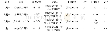 《表1 巡查系统课表：Excel中利用VBA实现课表数据转置》