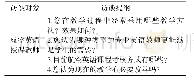 《表3 航空英语教学情况访谈纲要（英语教师适用）》