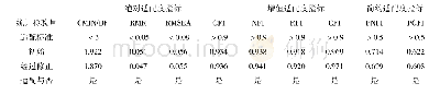 《表5 结构方程模型修正适配度结果》