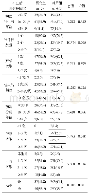 《表4 性生活和分娩因素的单因素分析结果[n(%)]》