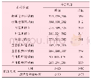 《表1 0 X80钢级Φ1 219 mm×37.9 mm弯管-20℃夏比冲击性能》