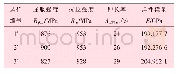 《表2 13Cr油管拉伸试验结果》