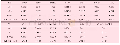 《表1 母材化学成分分析结果》