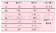 《表2 铝管坯主要合金元素的高温特性》